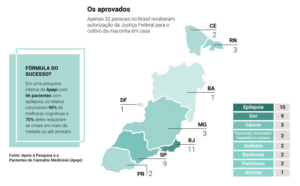 Mapas das pessoas com autorização para o uso de canabidiol no Brasil