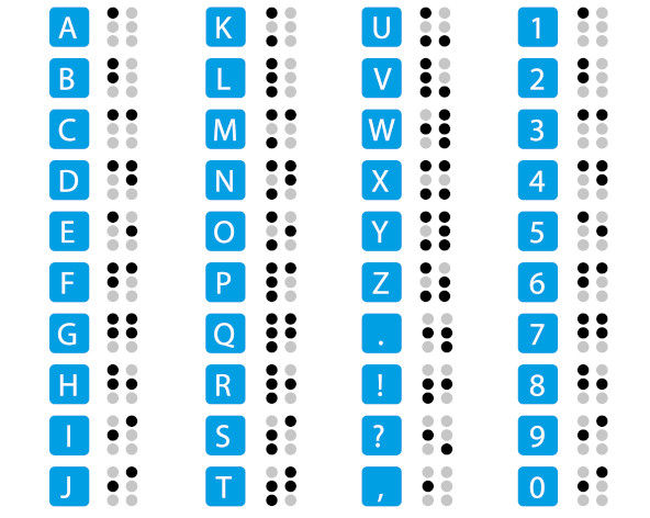 Alfabeto do Sistema Braille