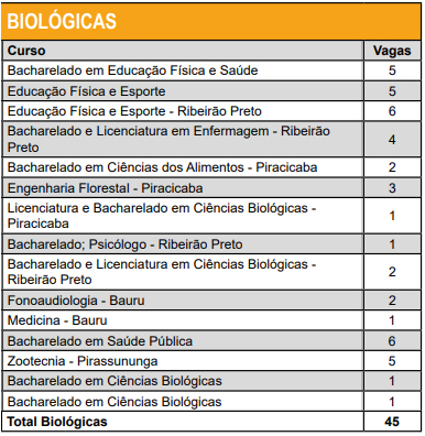 Cursos de transferência USP Biológicas Cursos de transferência USP Biológicas