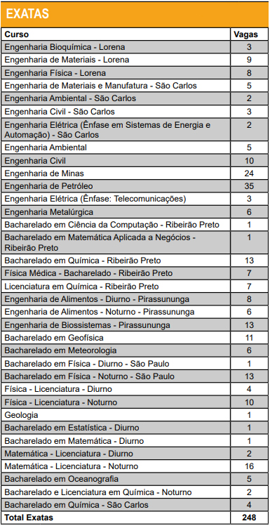 Cursos de transferência USP Exatas Cursos de transferência USP Exatas