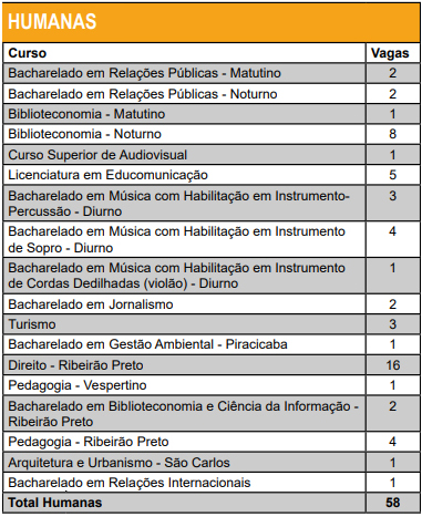 Cursos de transferência USP Humanas Cursos de transferência USP Humanas