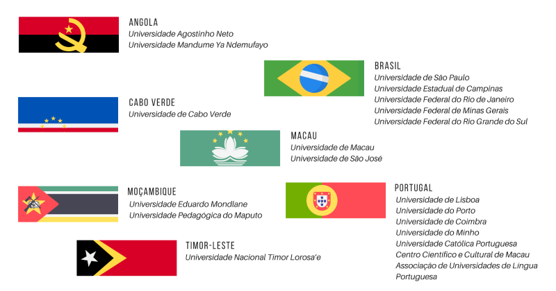 Universidades que assinam o acordo para a formação da ABAMAPLP Universidades que assinam o acordo para a formação da ABAMAPLP