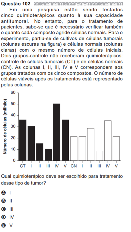 Enem: Saiba Como Identificar E Resolv... | Guia Do Estudante