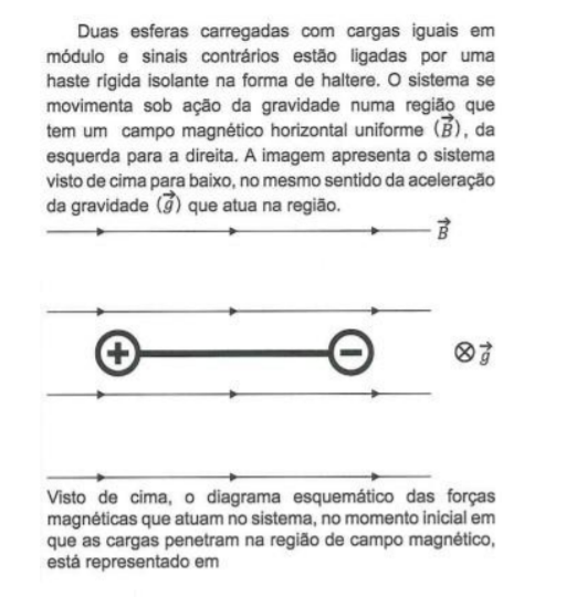 física