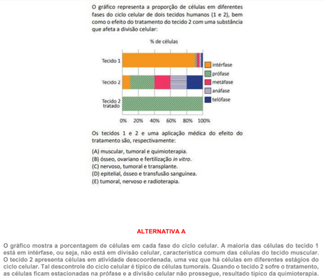 biologia