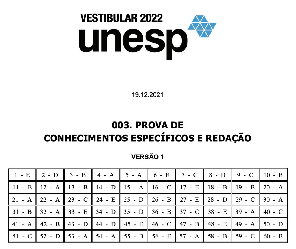 Unesp 2022: Confira O Gabarito Oficial Da Segunda Fase | Guia Do Estudante