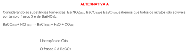 química