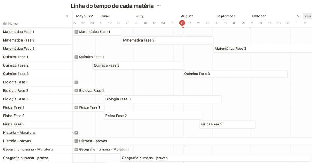linha do tempo Linha do tempo de estudos