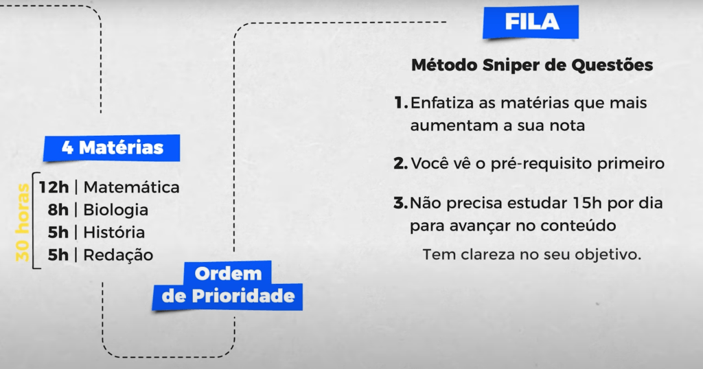 Fluxo de estudos