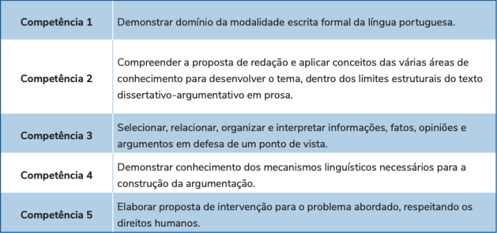 Fãs do BTS citam grupo na redação do Enem e comemoram notas acima de 900