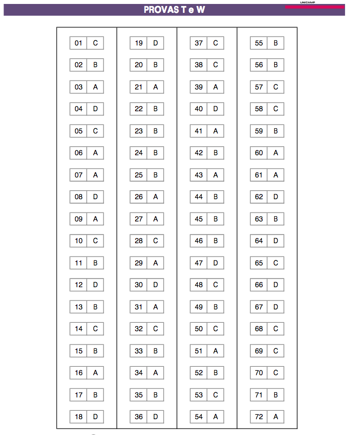 Gabarito da Unicamp T e W