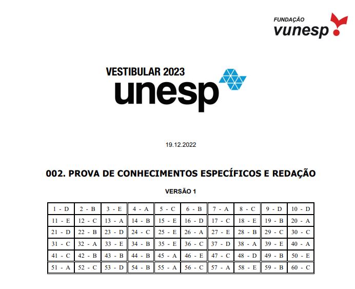 Tema da redação da Unesp 2023 é a lógica do condomínio em espaços públicos  - Guia do Estudante