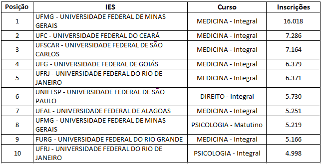 UFMG - Universidade Federal de Minas Gerais - Divulgada lista de