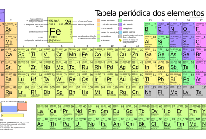 tabela periódica