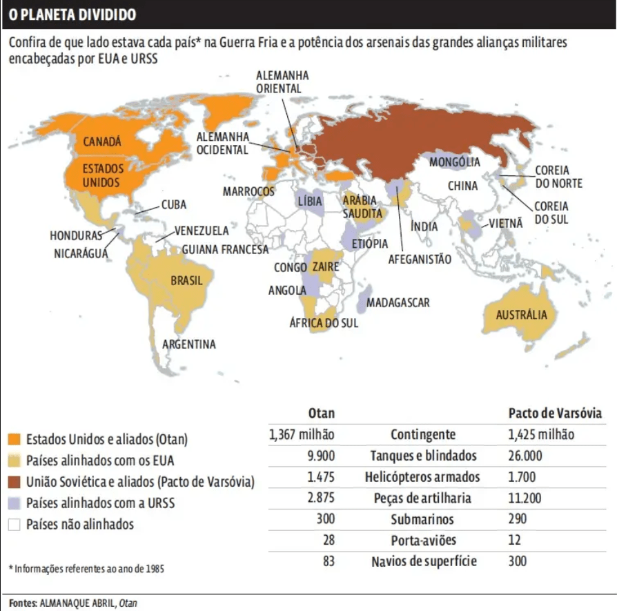 divisão dos países do mundo durante a guerra fria