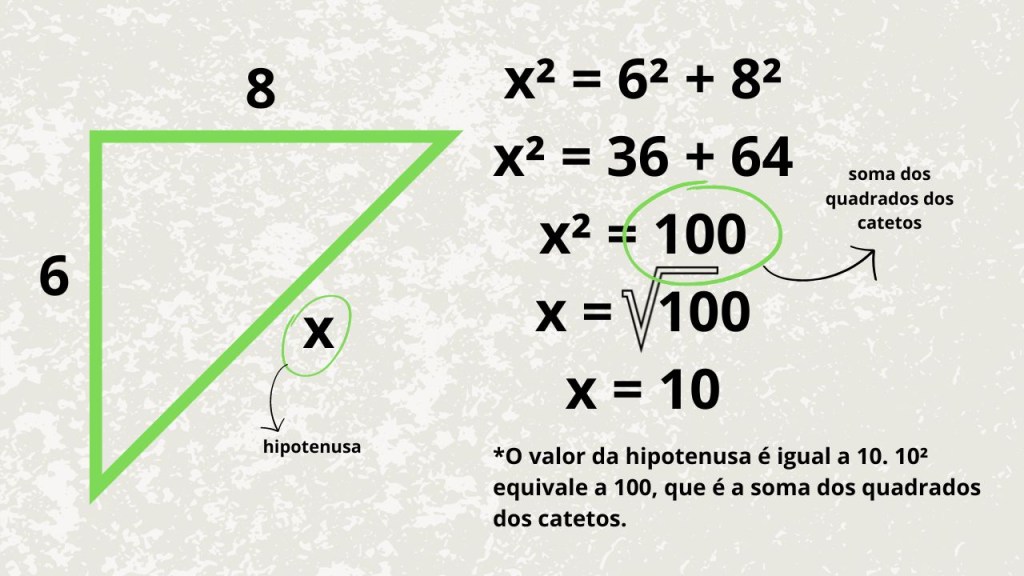 arte gráfica do cálculo de uma hipotenusa em um triângulo retângulo