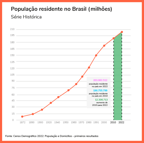 Prancheta 1_2 plano cartesiano população brasileira