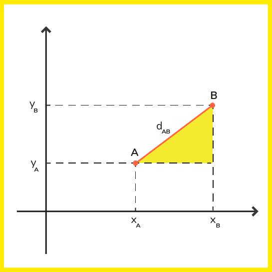 Prancheta 1_3 plano cartesiano triangulo