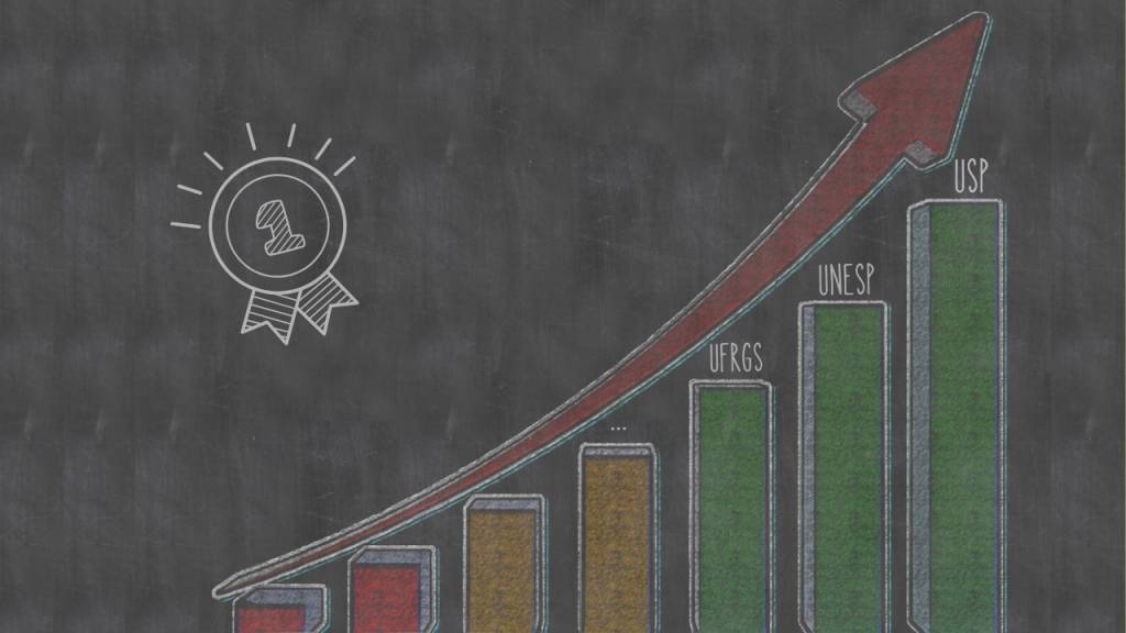 As universidades brasileiras no ranking das melhores do mundo