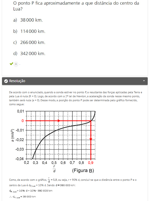 Física