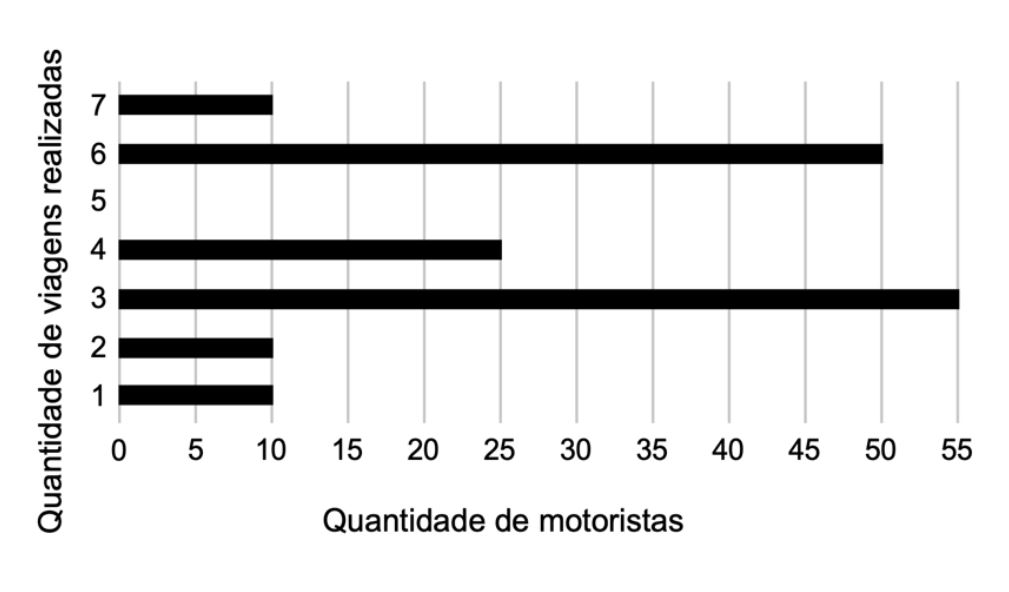 grafico exemplo