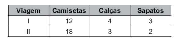 questao função enem