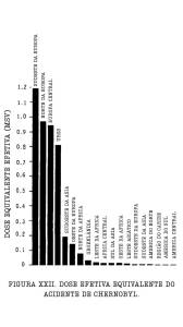 grafico da UNSCEAR traduzido Gráfico da UNSCEAR traduzido sobre a dose de radiação de Chernobyl em diferentes regiões do mundo.