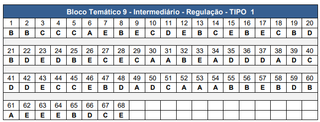 Gabarito CNU 2025 Bloco 9 tipo 1