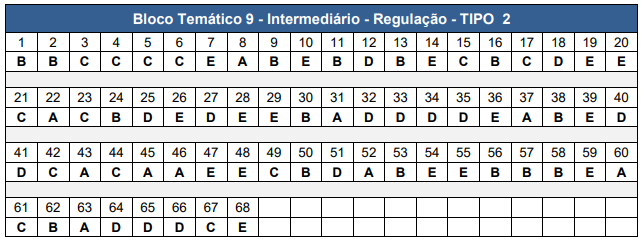 Gabarito CNU 2025 Bloco 9 tipo 2