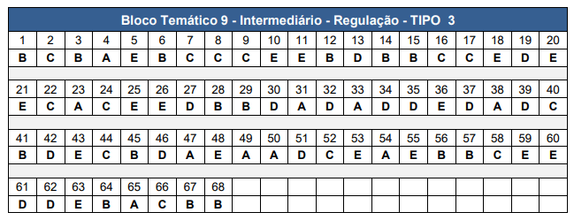 Gabarito CNU 2025 Bloco 9 tipo 3