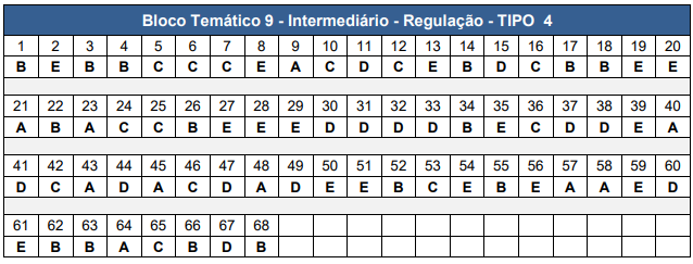 Gabarito CNU 2025 Bloco 9 tipo 4