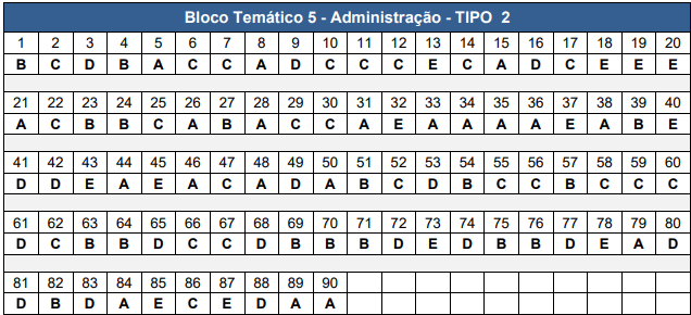 Gabarito CNU 2025 Bloco 5 tipo 2