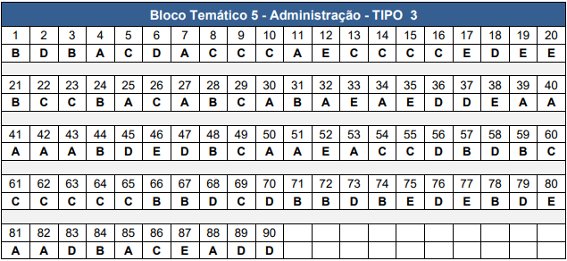 Gabarito CNU 2025 Bloco 5 tipo 3
