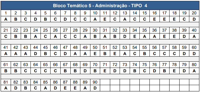 Gabarito CNU 2025 Bloco 5 tipo 4