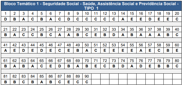 Gabarito CNU 2025 Bloco 1 tipo 1