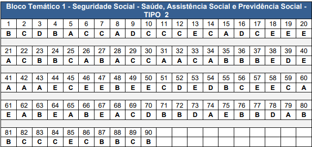 Gabarito CNU 2025 Bloco 1 tipo 2