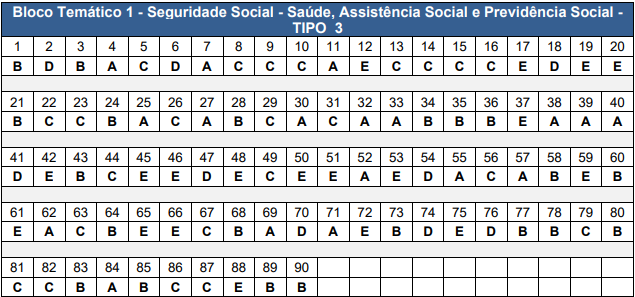 Gabarito CNU 2025 Bloco 1 tipo 3