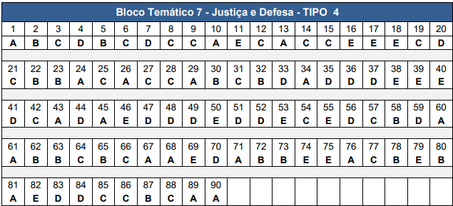 Gabarito CNU 2025 Bloco 7 tipo 4