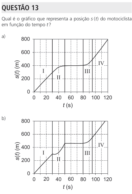 unicamp questao 13 pt1 unicamp questao 13 pt1