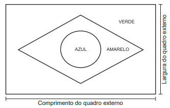 Esquema da bandeira do Brasil em preto e branco, com um retângulo externo, um losango central e um círculo interno. As áreas são rotuladas: VERDE no retângulo superior direito, AMARELO no losango direito e AZUL no círculo. Setas indicam Comprimento do quadro externo e Largura do quadro externo